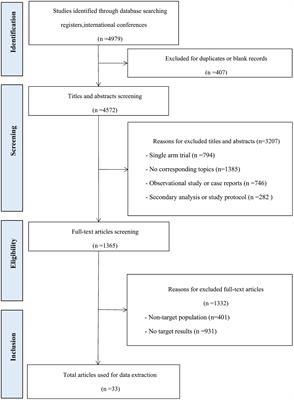 Comparison of systemic treatments for previously treated patients with unresectable colorectal liver metastases: a systematic review and network meta-analysis